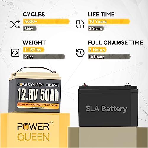 12.8V 300Ah LiFePO4 Battery with 200A BMS G7719