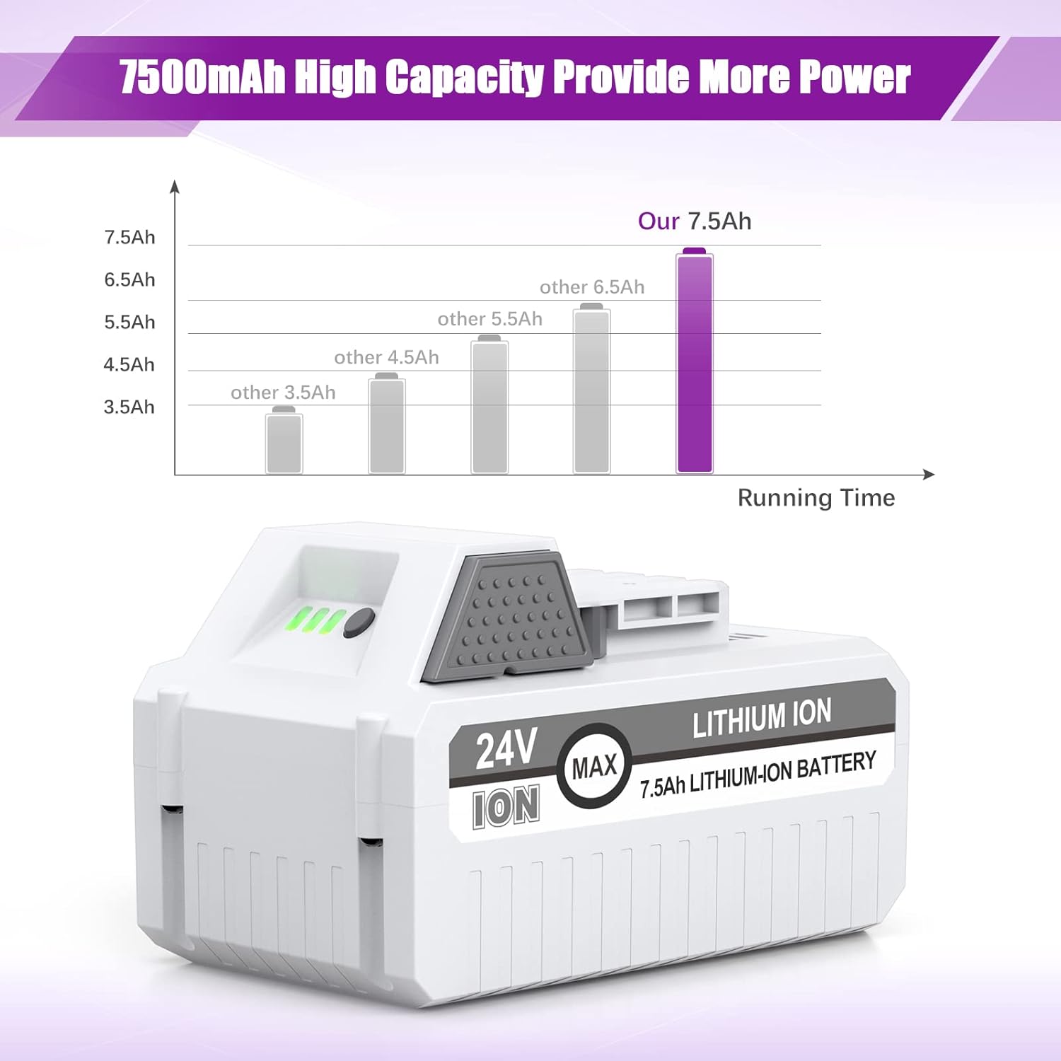 7500mAh 24V Replacement Battery for 24V Cordless Outdoor Power Tools P86217