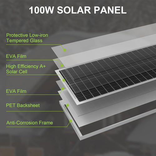 100W Solar Panels 2 Pack, Monocrystalline PV Module for RV Boat Caravan Off-Grid C150