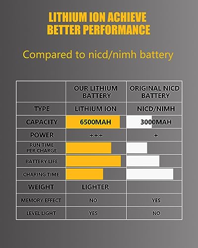 18V 6.5Ah Lithium Battery Replacement for 18 Volt XRP R2717