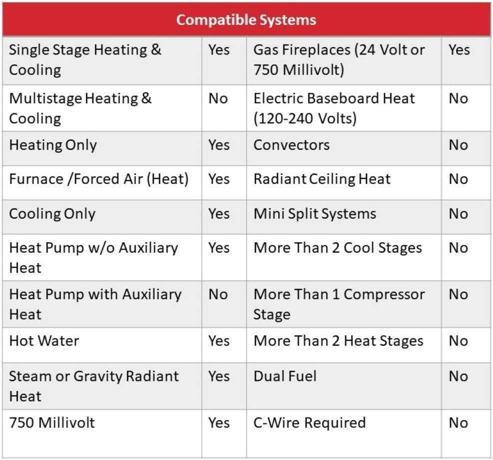 Digital Non-Programmable Thermostat O678819