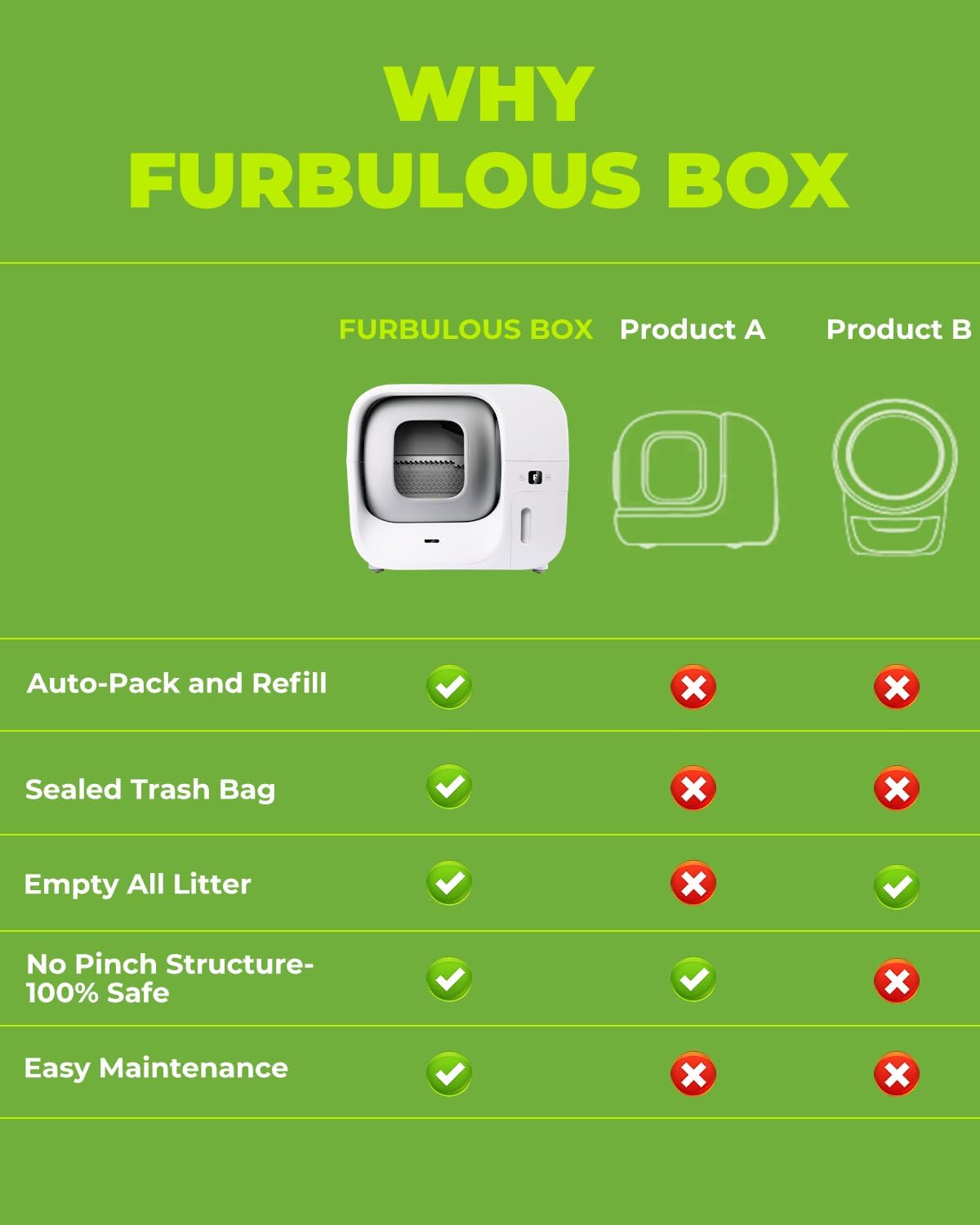 Self-Cleaning Automatic Cat Litter Box with App Control V88523