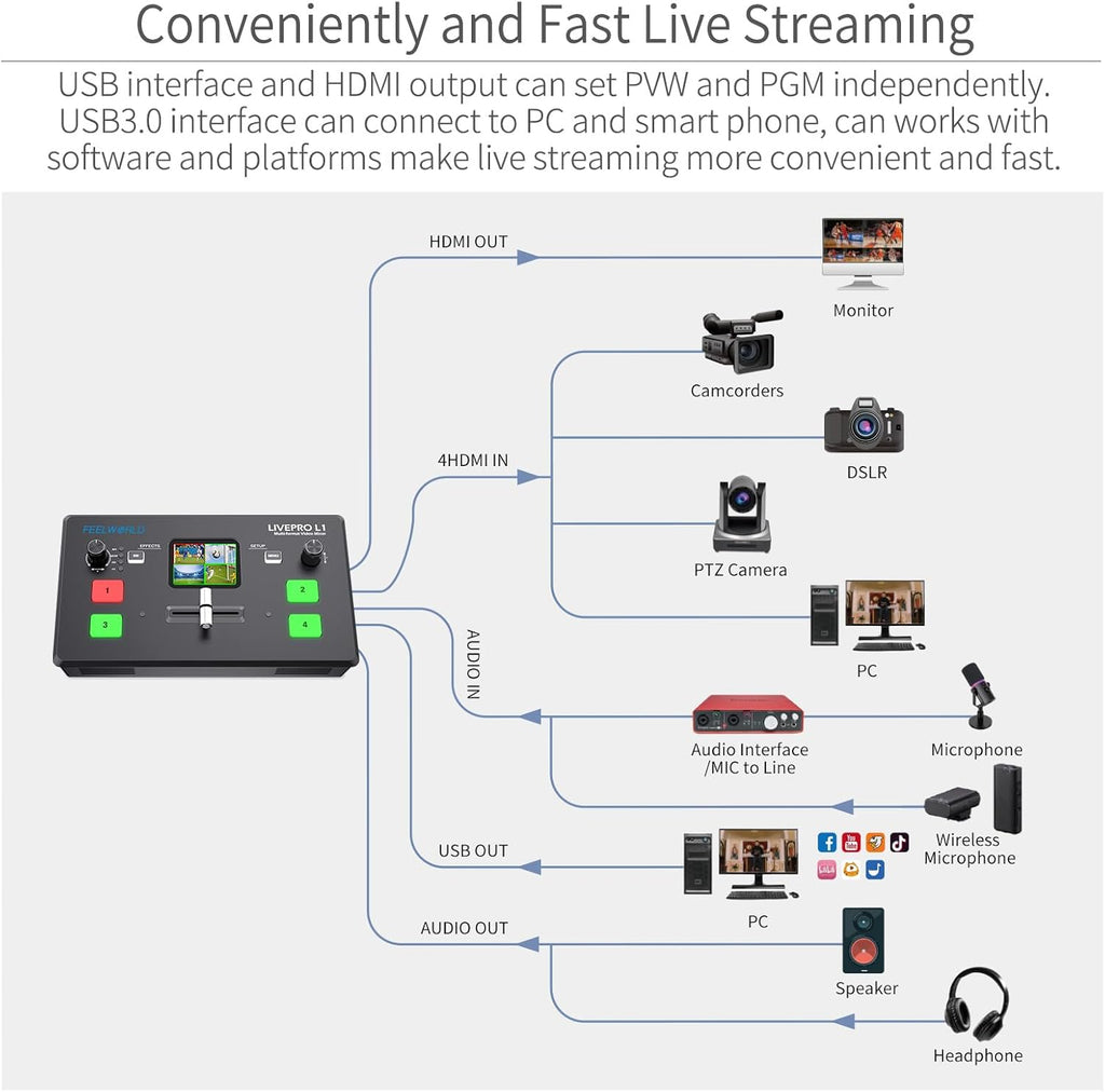 Multi Camera Video Mixer Switcher with 2 Inch LCD and 4 HDMI Inputs G989