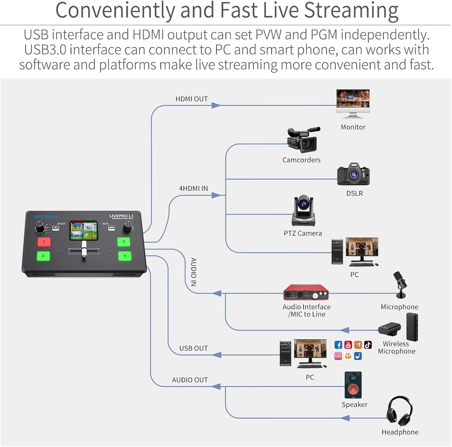 Multi Camera Video Mixer Switcher with 2 Inch LCD and 4 HDMI Inputs G989