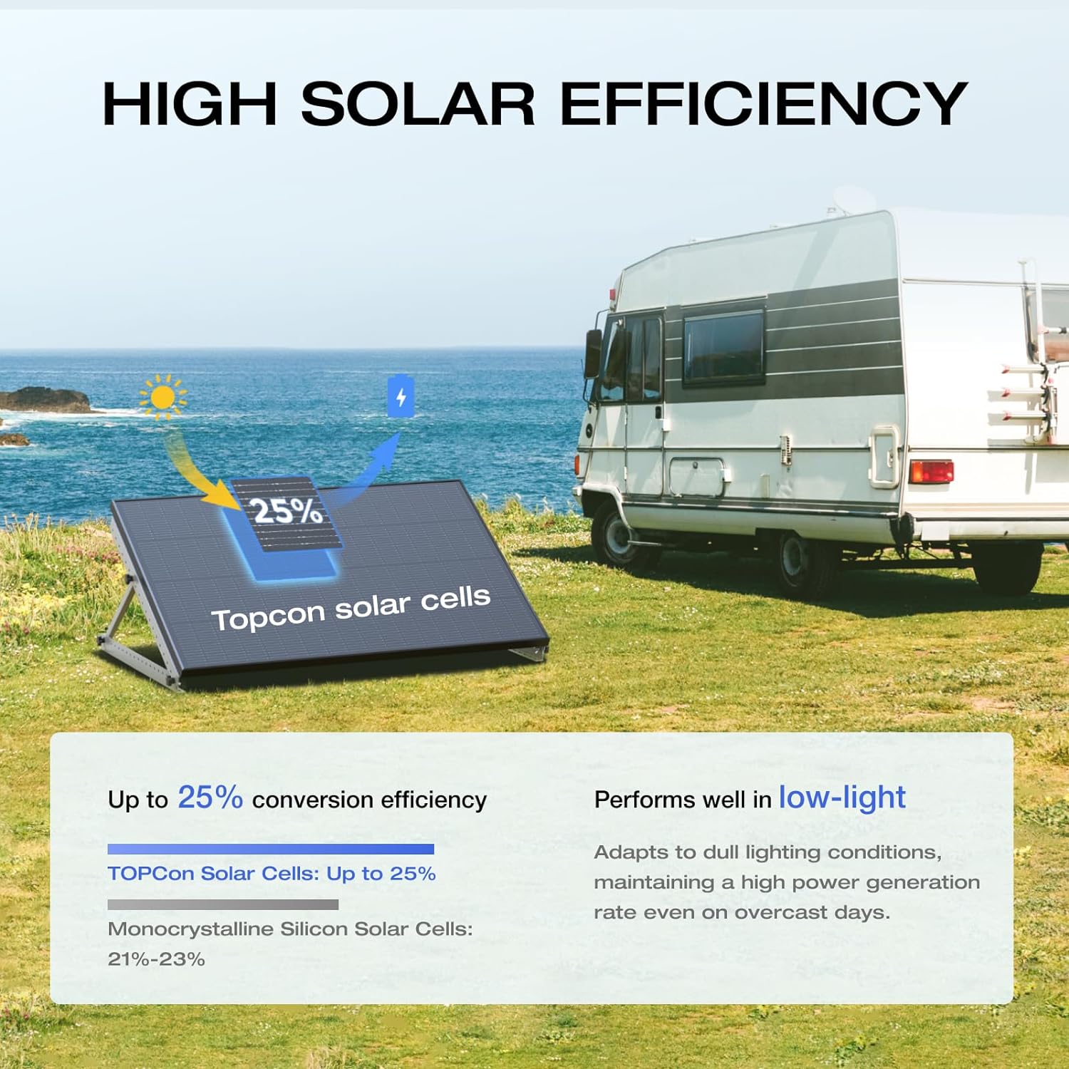 175W Solar Panel, 25% High-Efficiency N-Type, IP68 Waterproof, Plug-and-Play for Camping, RV, Home U524
