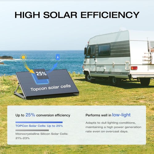 175W Solar Panel, 25% High-Efficiency N-Type, IP68 Waterproof, Plug-and-Play for Camping, RV, Home U524