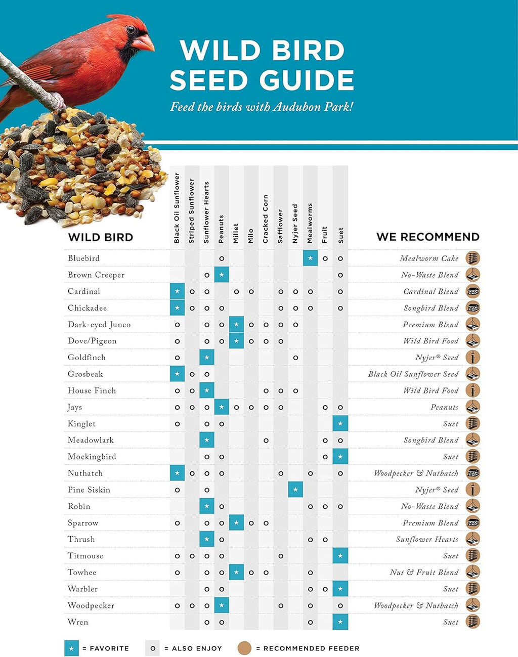 Songbird Blend Wild Bird Food, 5.5 lb P89484