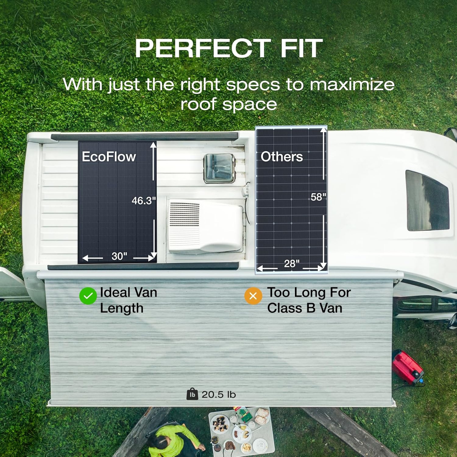 175W Solar Panel, 25% High-Efficiency N-Type, IP68 Waterproof, Plug-and-Play for Camping, RV, Home U524