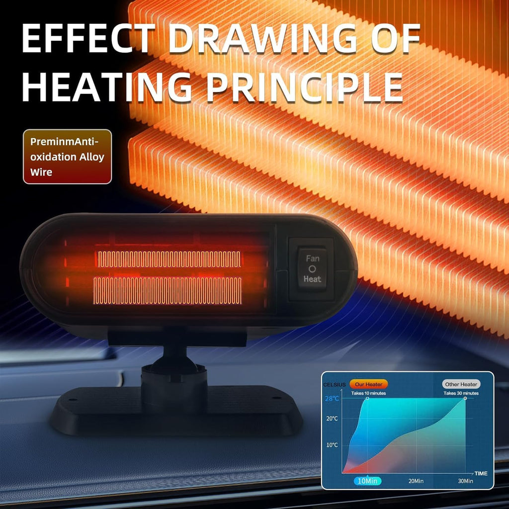 Portable 12V Car Heater Defroster with 360-Degree Suction Holder K2904