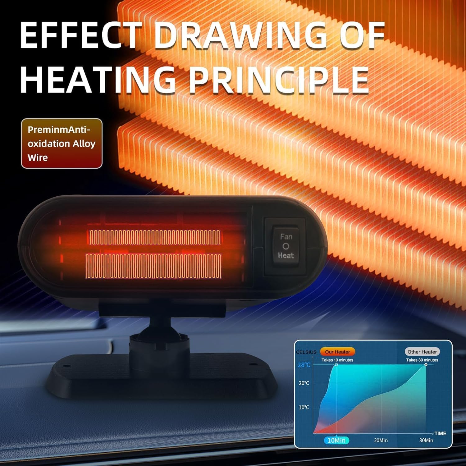 Portable 12V Car Heater Defroster with 360-Degree Suction Holder K2904