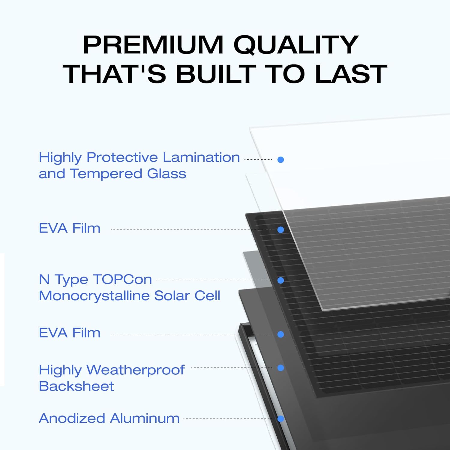 175W Solar Panel, 25% High-Efficiency N-Type, IP68 Waterproof, Plug-and-Play for Camping, RV, Home U524