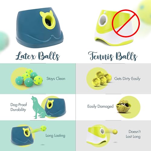 Automatic Dog Ball Launcher with 6 Latex Balls for Small to Medium Dogs P495