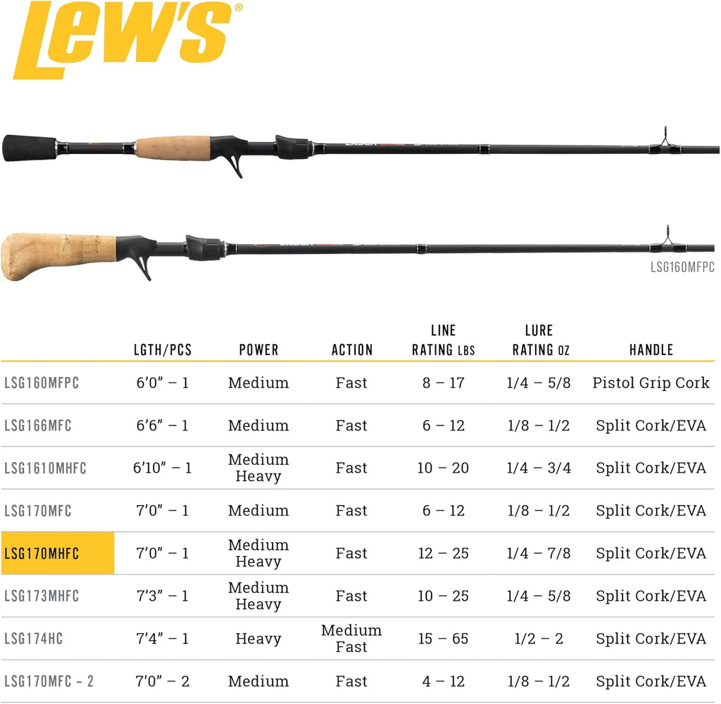 Spinning Fishing Reel I204249