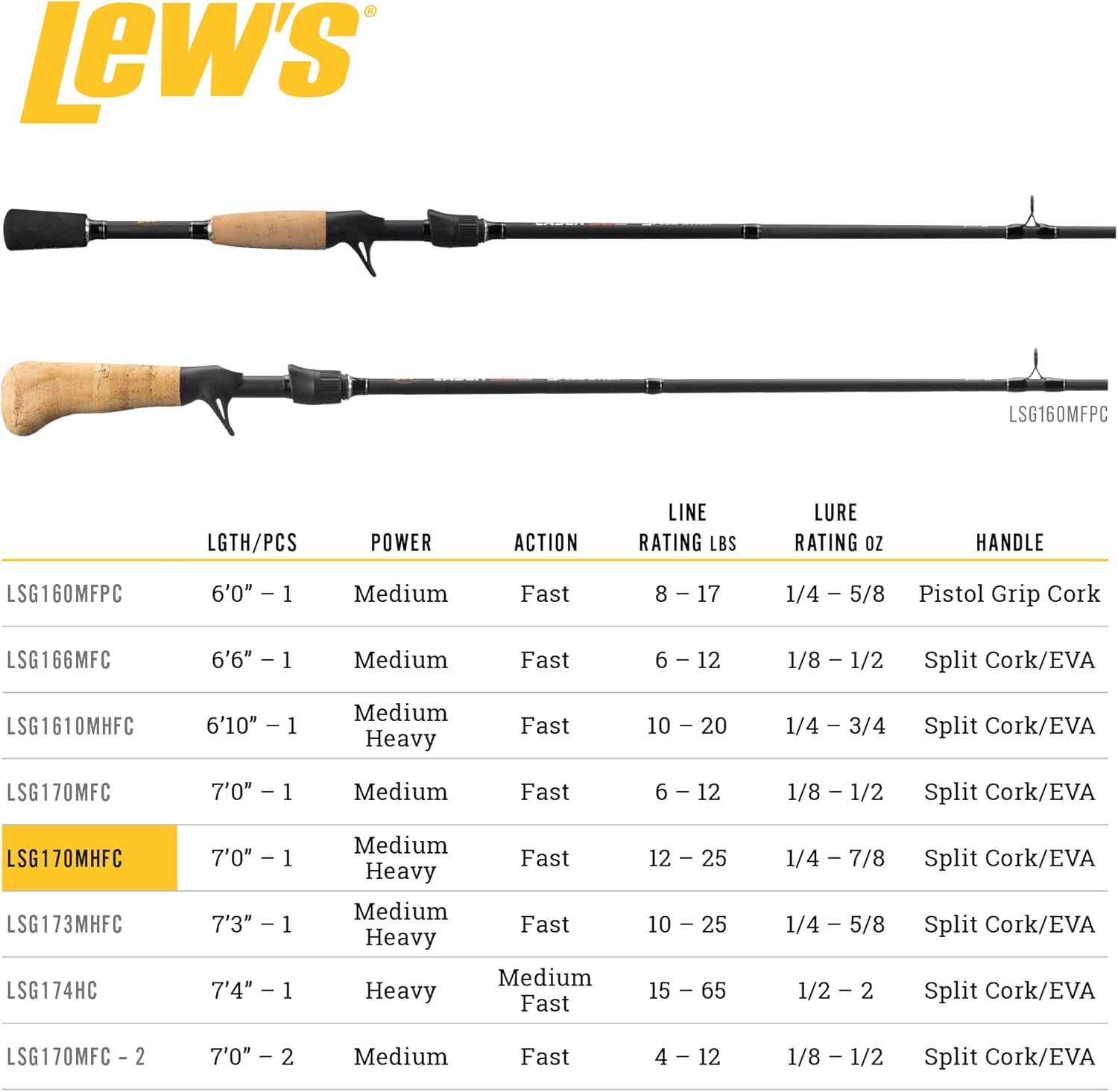 Spinning Fishing Reel I204249