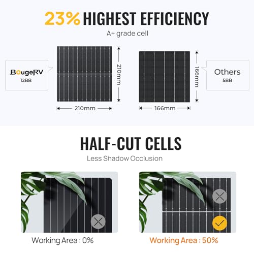 200W Bifacial Solar Panel for RV Camping Home Boat Marine Off-Grid D116837