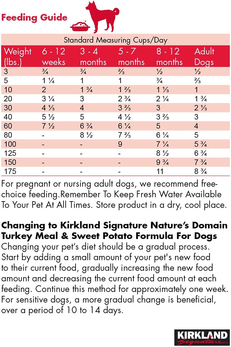 Turkey Dog Food, 35 Lb T578