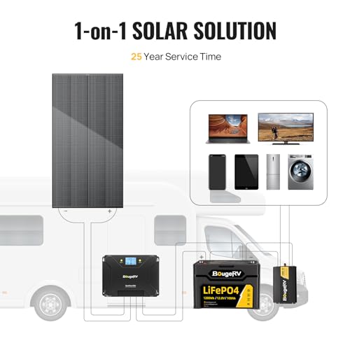 200W Bifacial Solar Panel for RV Camping Home Boat Marine Off-Grid D116837