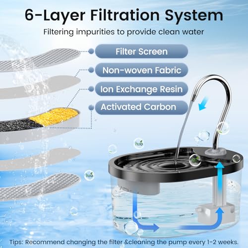 Cat Water Fountain 3L Super Silent for Indoor Pets M856