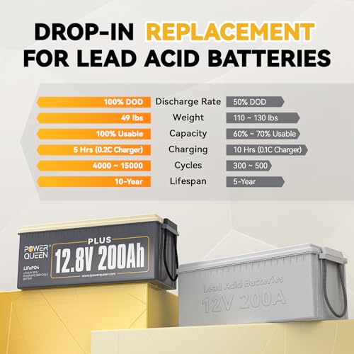 12V 300Ah LiFePO4 Deep Cycle Battery with 200A BMS G965519