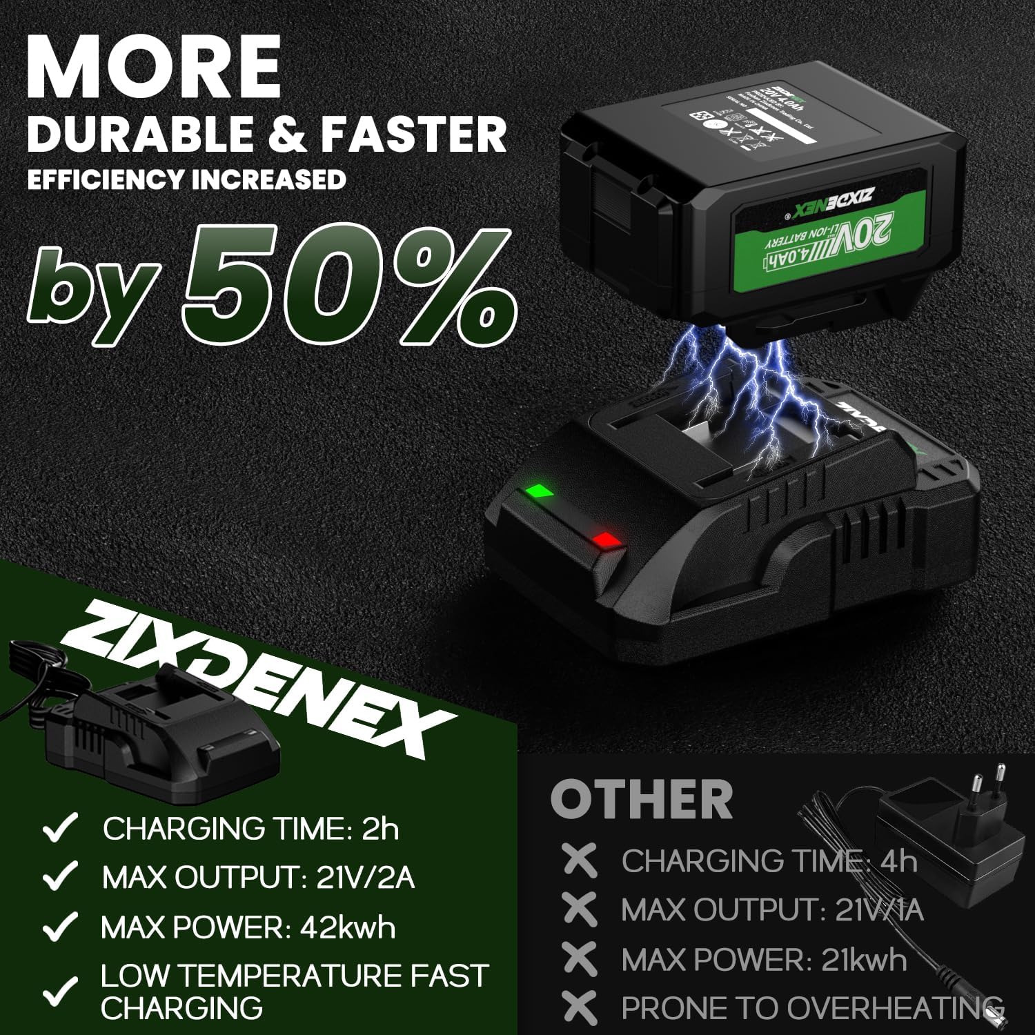 Cordless Leaf Blower, 580CFM Electric with 4.0Ah Battery and Fast Charger S433