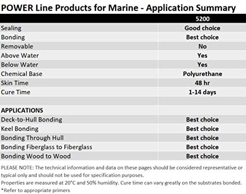 Marine Adhesive Sealant 5200 for Boats and RVs, Waterproof Repair, Tan, 10 fl oz Cartridge K873