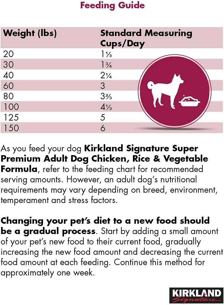 Adult Formula Chicken, Rice and Vegetable Dog Food 40 lb. Y7350