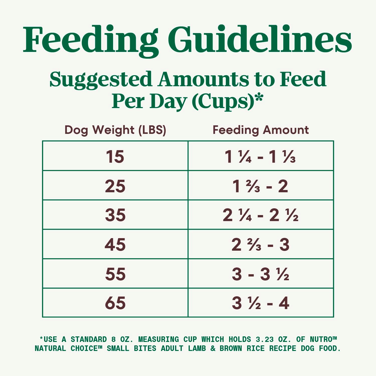 Small Bites Adult Dry Dog Food, Lamb and Brown Rice Recipe, 12 lbs. W25360