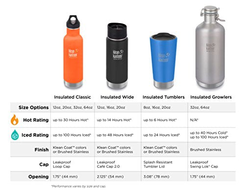 Wide Double Wall Vacuum Insulated Stainless Steel Coffee Mug with Leak Proof Cap F97029