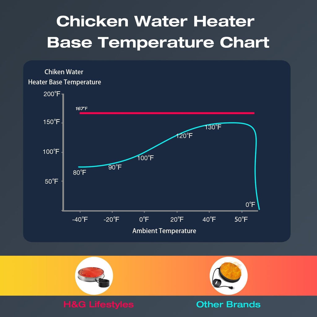 Chicken Water Heater Base for Poultry Drinker Stainless Steel Winter Deicer N83312