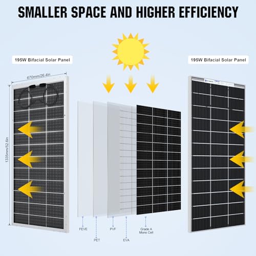 Bifacial 195 Watt 12 Volt Solar Panel Monocrystalline Double-Sided Rigid PV Module for RV, Canopies, Farms, Home and Off-Grid J7732