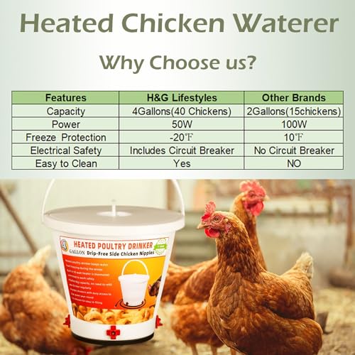 Heated Chicken Waterer 4 Gallon Hanging Poultry Drinker P240227