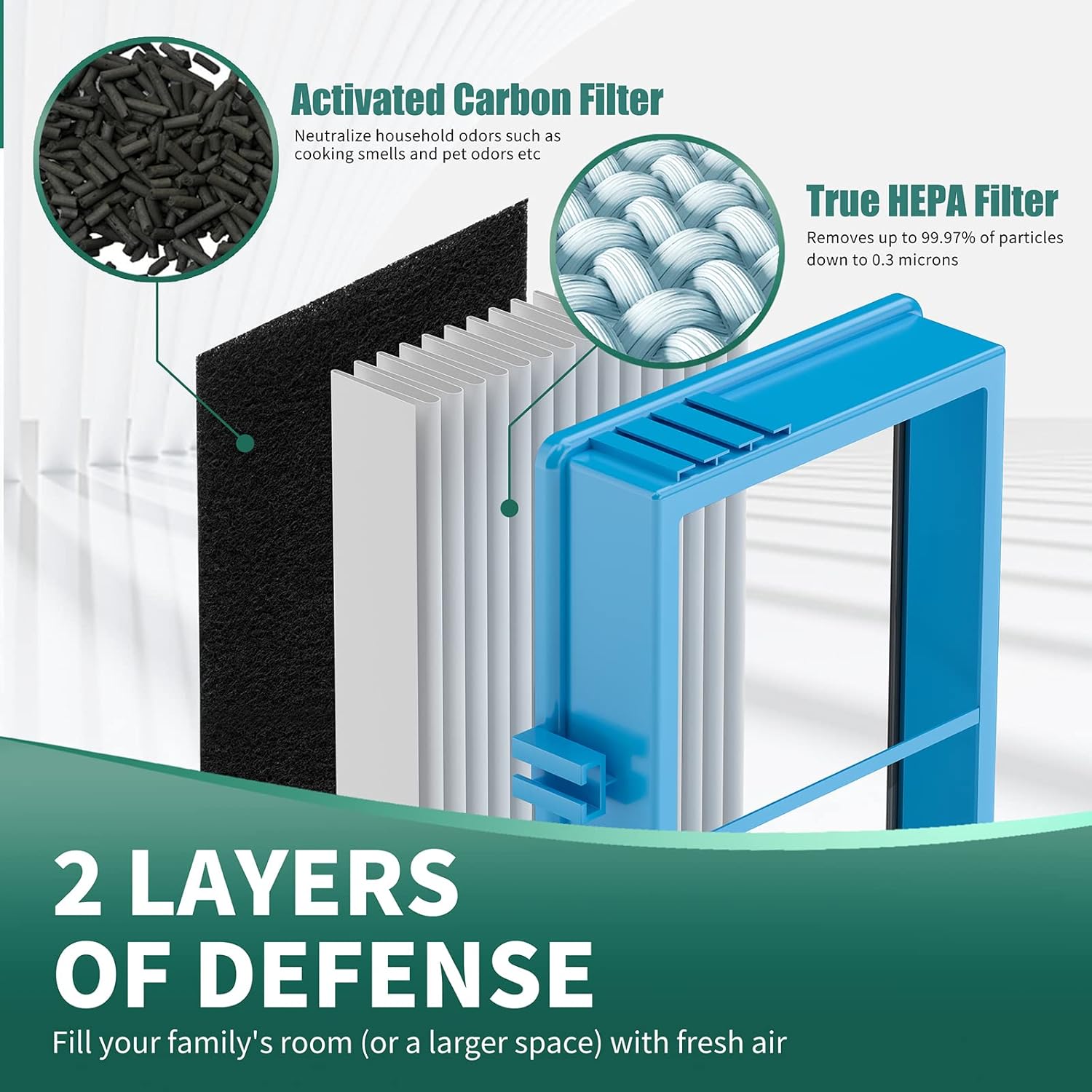 HEPA Filter Replacement for Holmes Air Purifier, 6 HEPA + 12 Carbon + 3 Brushes Q740412