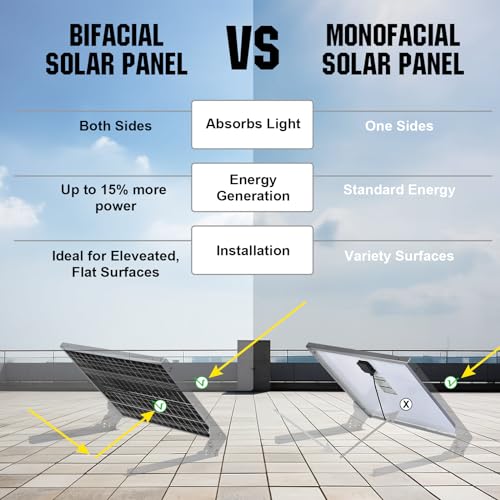 Bifacial 195 Watt 12 Volt Solar Panel Monocrystalline Double-Sided Rigid PV Module for RV, Canopies, Farms, Home and Off-Grid J7732