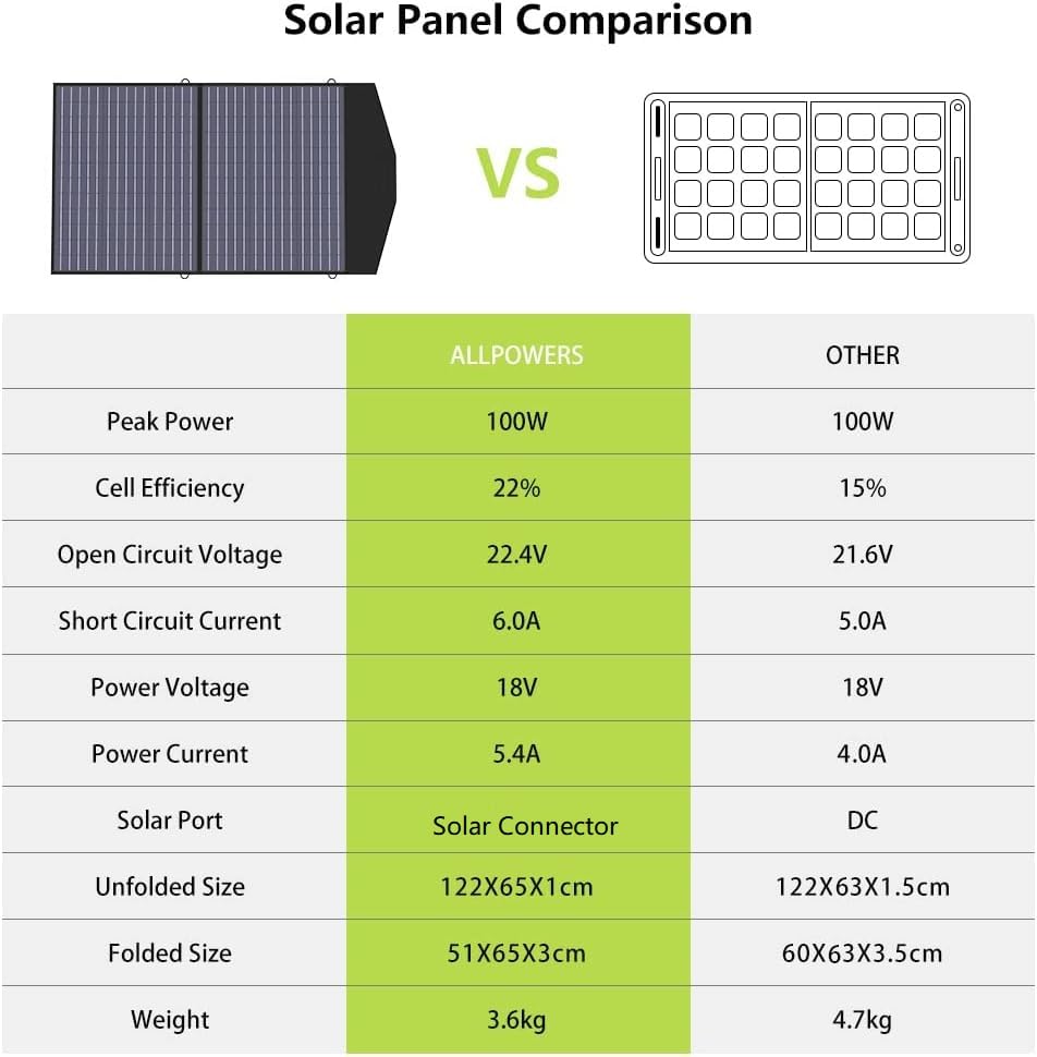 Portable Power Station 300W, 288Wh Backup Battery with Pure Sine Wave for Camping Travel RV I453038