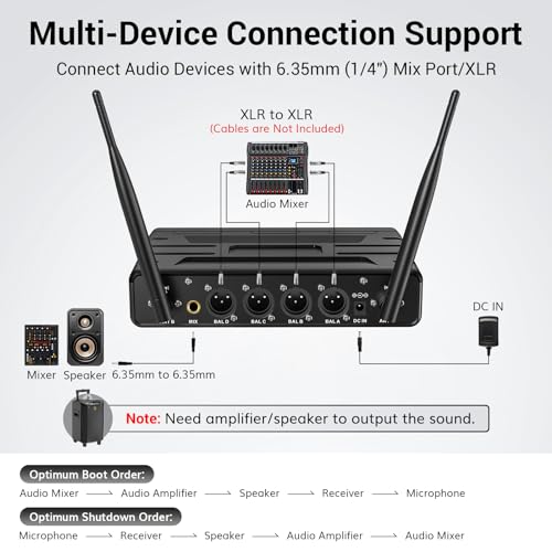 Wireless Microphone System with 4x10 Channels, 200FT UHF Range for Karaoke Party Church Wedding M1686
