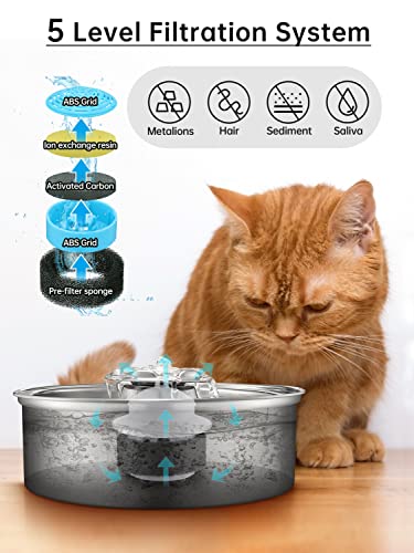 Cat Water Fountain, Stainless Steel, 2L Automatic Circulating Pet Fountain X52471
