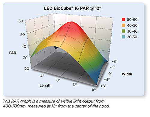 LED BioCube Aquarium Fish Tank Kit, 16 Gallon R351