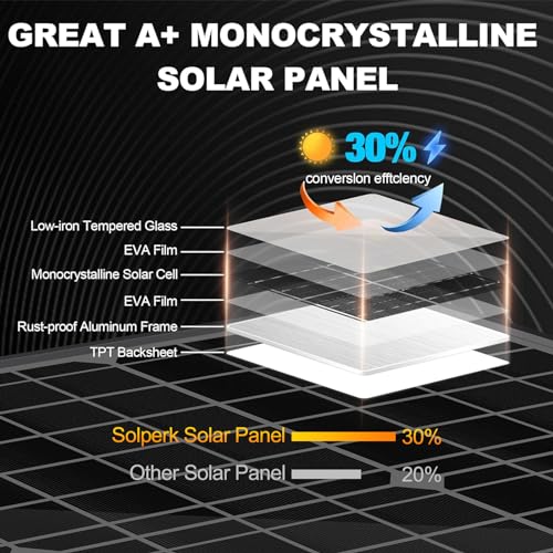 Solar Panel 100 Watt 12 Volt Kit with Monocrystalline PV Module for Boat Car RV Marine Off-Grid S311