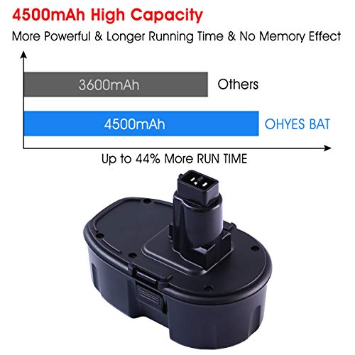 2-Pack 4500mAh Replacement Battery for 18V Cordless Drill I252154