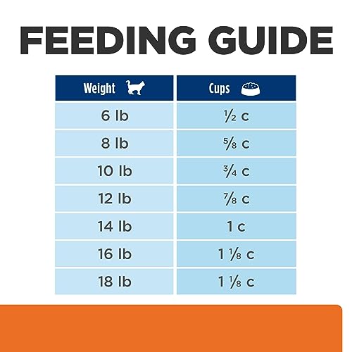 Urinary Care Dry Cat Food with Chicken, 17.6 lb. Bag L4190