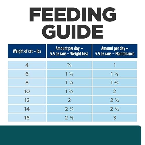 Wet Cat Food with Chicken, 5.5 oz Cans, 24-Pack C441
