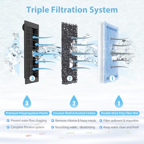 24 Pack Rite-Size C Filter Cartridges for Penguin Power Filters 275/375 & 200/350 J9751