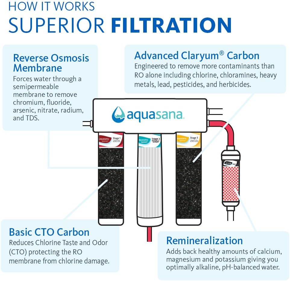 Under Sink Reverse Osmosis Water Filter System with Counter Faucet A957503