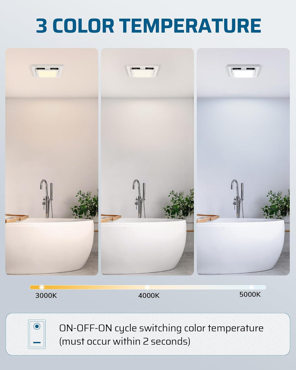 Bathroom Exhaust Fan with Light, 14W Ceiling Mount Ventilation, 80 CFM, 800lm LED, White O807911