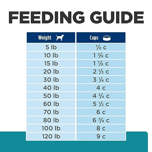 Dental Care Dry Dog Food, Small Bites, Chicken Flavor, 5 lb. Bag G40266