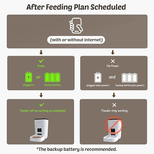 Automatic Cat Feeder with App Control and Portion Timer, 3L H31546