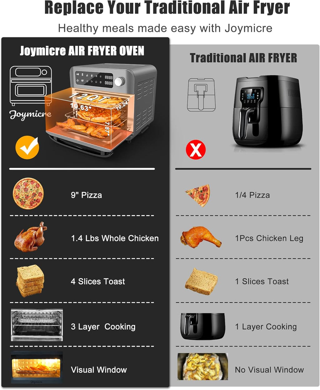 Air Fryer Toaster Oven, 12QT Touchscreen Convection Countertop Oven, 8 Cooking Presets, Grey K23394