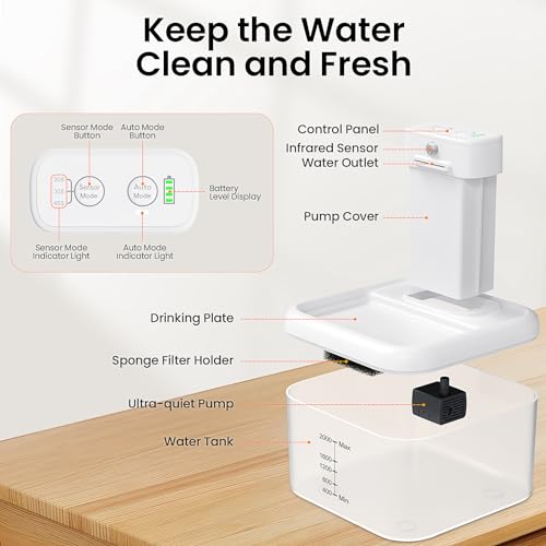 Wireless Cat Water Fountain, 2L, Motion Sensor, 3 Modes H76655