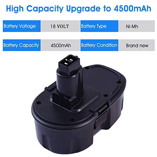 2-Pack 4500mAh Replacement Battery for 18V Cordless Drill I252154