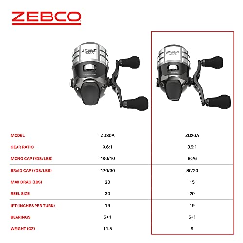 Spincast Fishing Reel with Anti-Reverse Clutch and All-Metal Gears L93190